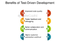 Test%20Driven%20Development:%20A%20Guide%20for%20Beginners%20-%20FasterCapital