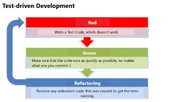 TDD%20-%20What%20is%20Test%20Driven%20Development?%20%7C%20Aziz%20Ozbek