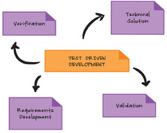 A GUIDE TO SCRUM AND CMMI®: IMPROVING AGILE PERFORMANCE WITH CMMI ...