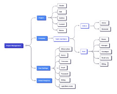 Agile%20methodology%20in%20testing%20New%20Features%20&%20Roadmap%20...