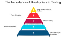 Testing:%20Enhancing%20Testing%20Efficiency%20with%20Breakpoints%20-%20FasterCapital