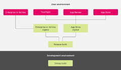 Testing a release build | Apple Developer Documentation