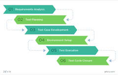 7%20stages%20of%20Development%20Process%20and%20Lifecycle