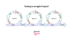 Agile%20Testing%20-%20Scrum%20-%20Scaler%20Topics