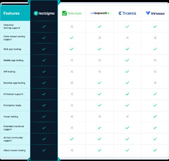 Top 11 Functional Testing Tools & Frameworks