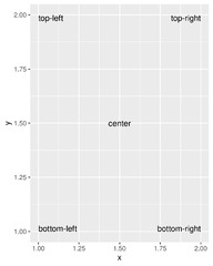 ggplot2