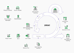 Agile SDLC Process