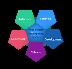 5%20Stages%20of%20the%20Agile%20System%20Development%20Life%20Cycle