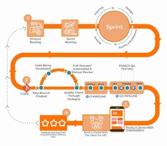 Step-by-Step Process Of Agile Scrum Methodology - Mindbowser