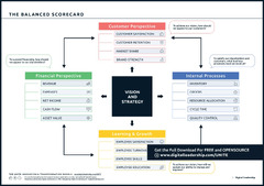 Porter's Generic Strategies Tips for Business Competitive Strategy