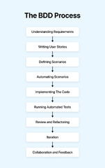 Cucumber%20Testing:%20A%20Comprehensive%20Guide%20On%20Cucumber%20Framework%20With%20...