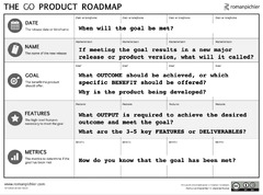 The GO Roadmap | Agile Management Tool