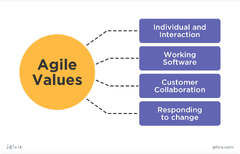 Agile%20vs.%20Waterfall:%20Which%20Methodology%20to%20Choose?