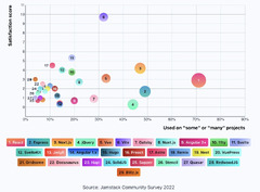 9%20Best%20JavaScript%20Frameworks%20to%20Use%20in%202024