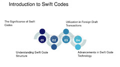 Introduction%20To%20Swift%20Debugging%20-%20FasterCapital