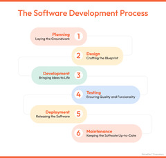 Software%20Development%20Explained:%20Process,%20Jobs%20&%20Types