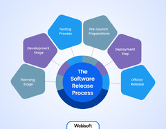 Software%20Release%20Life%20Cycle:%20A%20Comprehensive%20Guide