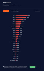 React%20Vs%20Vue%20-%20Which%20JavaScript%20framework%20to%20pick?%20-%20SolGuruz