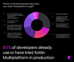 Kotlin Multiplatform vs Flutter: Future of Cross-Platform Apps