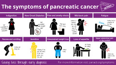 Common Misdiagnosis of Pancreatic Cancer | Pancreatic Cancer Signs