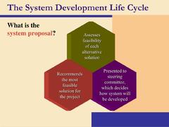 System Development Life Cycle