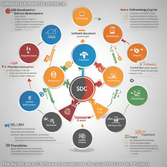 The%20Significance%20of%20Software%20Development%20Life%20Cycle%20(SDLC)%20in%20Tech%20...