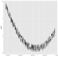 Time%20series%20visualization%20with%20ggplot2%20%E2%80%93%20the%20R%20Graph%20Gallery