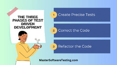 Test-Driven Development (TDD): Build Quality Software