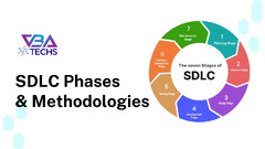 5%20Basic%20Software%20Development%20Life%20Cycle%20(SDLC)%20Methodologies%20...