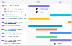 Scrum Template | Jira Templates