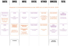 Agile Leadership Lehrgang (Academy) - Setting Milestones