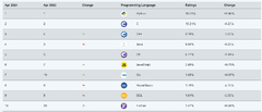 Python%20vs%20JavaScript:%20The%20Ultimate%20Language%20Comparison