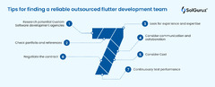 Flutter%20App%20Development%20Cost%20in%202024%20-%20A%20Complete%20Guide%20-%20SolGuruz