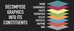 Data Visualization with ggplot2