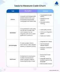 What is Code Churn in Software Development?