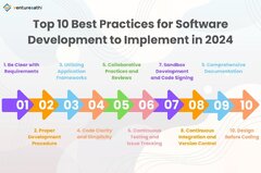 Top%2010%20Best%20Practices%20for%20Software%20Development%20to%20Implement%20in%202024