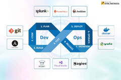 Docker (DevOps Tools)