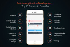 Application%20Development:%20Top%2010%20Factors%20to%20Consider