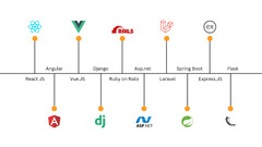 Top%2010%20Frameworks%20for%20Web%20App%20Development%20-%20%7C%20Techify