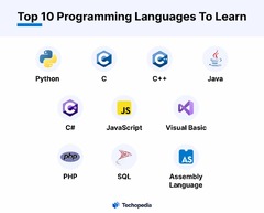 Top 10 Programming Languages To Learn for 2024