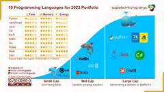 Top 10 Programming Languages in 2024 - Dazzler Software