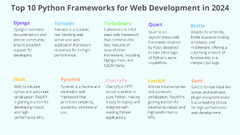 Top%2010%20Python%20Frameworks%20for%20App%20Development%20in%202024