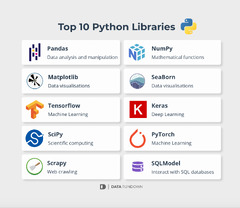 NumPy (Python Package Index)