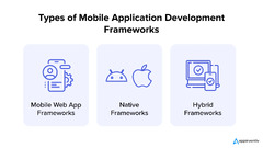 Top%2015%20App%20Development%20Frameworks%20in%202024