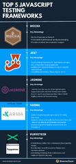 Top 9 JavaScript Testing Frameworks (2023 Updated) | BrowserStack