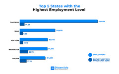 Global Developer Count: What's the Number of Software Developers ...