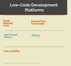 Top%2013%20Low-Code%20Development%20Platforms%20in%202024%20-%20Reviews,%20Features%20...