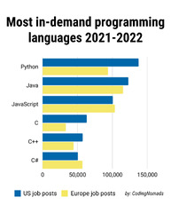 10%20Most%20Demanded%20Programming%20Languages%20For%20Developers