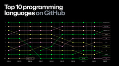 Octoverse:%20The%20state%20of%20open%20source%20and%20rise%20of%20AI%20in%202023%20-%20The%20...