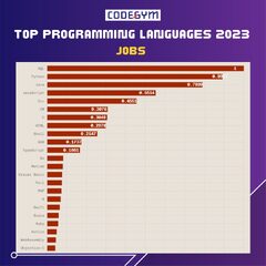 Top%20Programming%20Languages%202023%20theo%20IEEE%20Spectrum